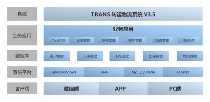 Trans转运系统助力“嗨转全球”在美成长